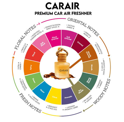 Car perfumes luxury | Sandalwood Car Air Freshener | Hanging Car Perfume with Essential Oils